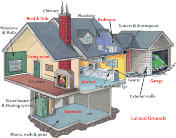 Home Inspections
