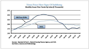 Home Mortgage Rates